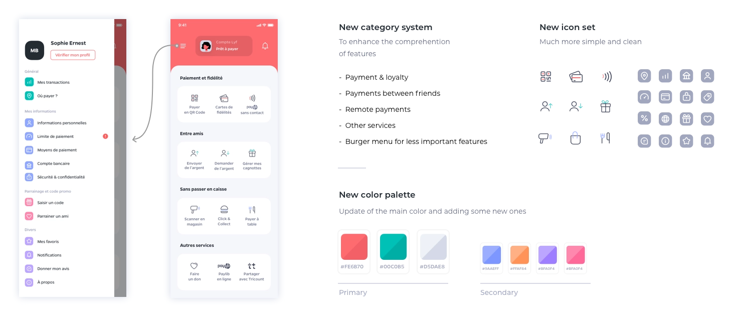 The validated designs